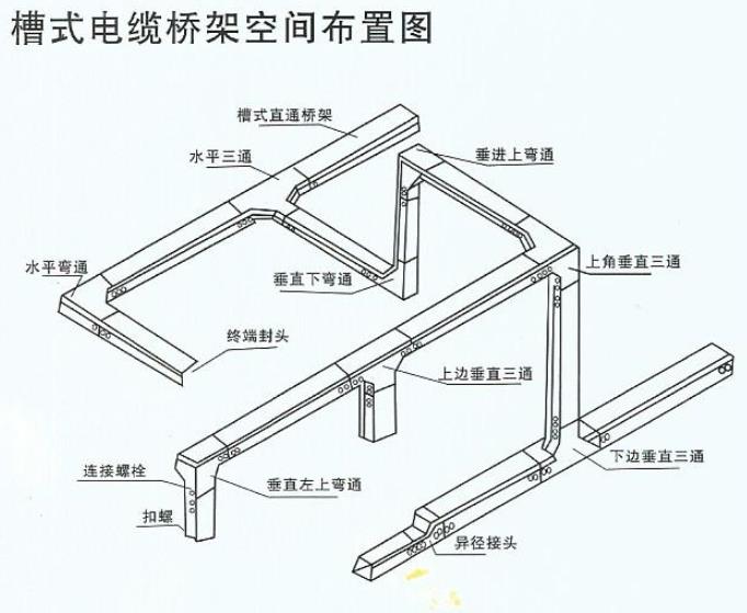 橋架吊框